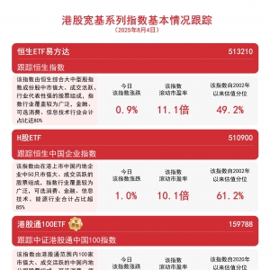 恒生指数上涨0.9%终结四连跌，恒生ETF易方达（513210）、H股ETF（510900）等助力布局 ...