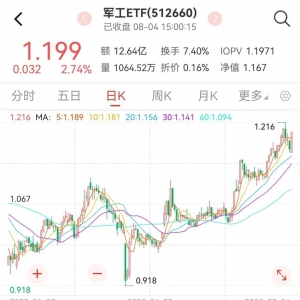 军工爆发涨停潮，关注规模同类第一的军工ETF（512660）