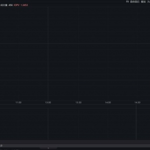 2025H1中国游戏收入、用户数均创新高，游戏ETF盘中强势领涨超2% ...