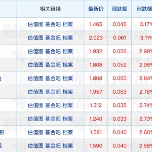 公募年内分红超1400亿元；有FOF“一日售罄”