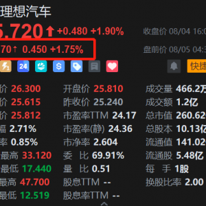 理想汽车美股盘前涨近2%，理想i8增配不增价统一配售，售价由原34.98万下调至33.98万！ ...