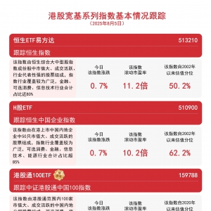 南向资金净买入超220亿港元，关注恒生ETF易方达（513210）、H股ETF（510900）等产品配 ...