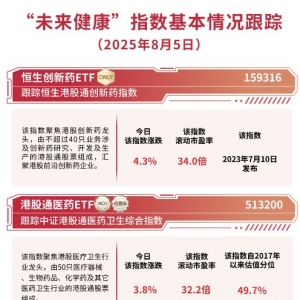 标的指数涨超4%，恒生创新药ETF（159316）今日获3700万份净申购 ...