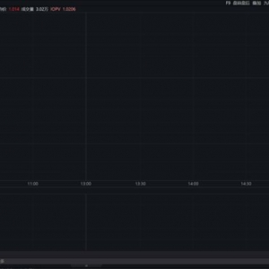 BD出海浪潮催化，科创创新药ETF（589720）盘中强势领涨超2%