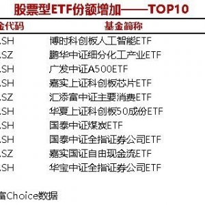 16只股票型ETF份额增加超1亿份，博时科创板人工智能ETF增加4.32亿份 ...