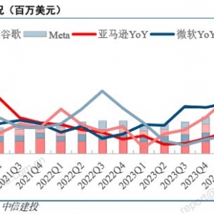 算力高景气得到印证，关注含“光”量超40%的通信ETF（515880） ...
