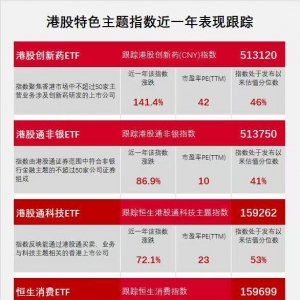 港股8月怎么投？四大赛道ETF受机构关注