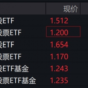 黄金概念股走强，黄金股相关ETF涨近2%