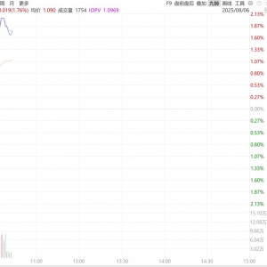 焦煤价格持续上涨，煤炭ETF（515220）盘中涨超2%