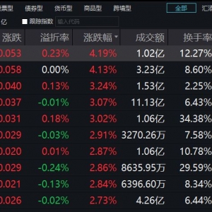 机器人50ETF（159559）涨超4%，领涨市场