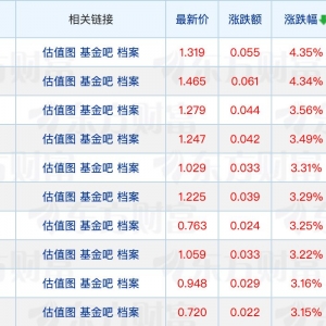 景顺长城基金官宣新任董事长；年内已有9只基金拆分份额
