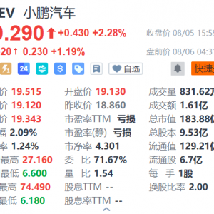 小鹏汽车美股盘前涨超1%，小鹏P7今晚正式发布！何小鹏：这是一台时尚的豪华轿跑，打造 ...