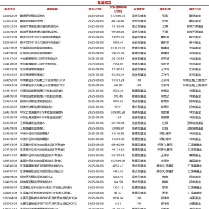 今日37只基金公告成立