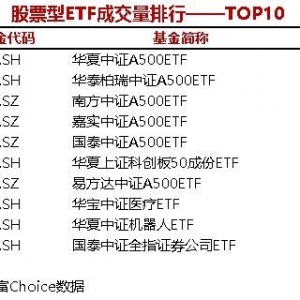 3只股票型ETF成交量超3000万手