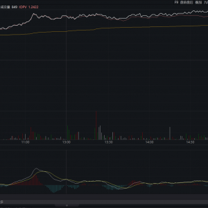 中船系重组落地，军工ETF（512660）大涨超3%，“海陆空天信”全面覆盖 ...