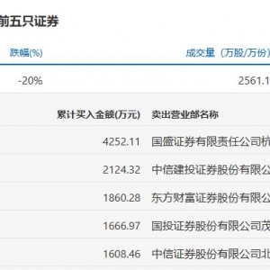 交易所连夜冻结异常账户！15倍妖股上纬新材奔向跌停，一日蒸发90亿元 ...