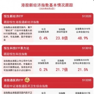 恒生科技指数走出三连阳，恒生科技ETF易方达（513010）连续7个交易日“吸金” ...