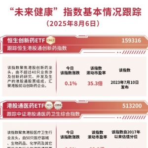 恒生创新药ETF（159316）连续“吸金”，最新规模超10亿元，创历史新高 ...