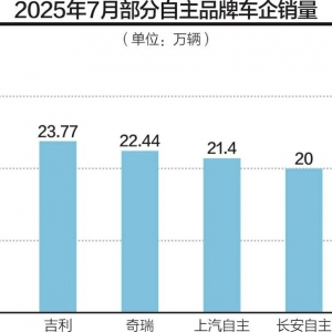告别“价格战”后，7月车市格局微变