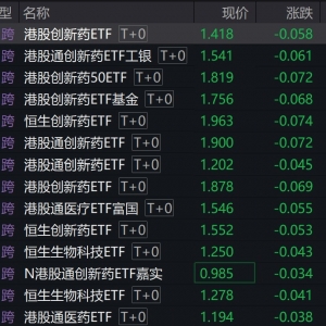 港股创新药概念股走低，多只港股创新药相关ETF跌超3%