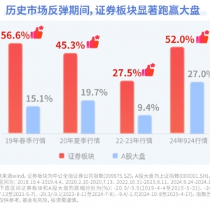 资金借道证券ETF（512880）博弈券商补涨空间，连续4日净流入超15亿元，规模超350亿元 ...