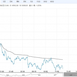 下游采购积极性欠佳 PVC短期或以宽幅震荡为主