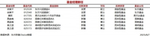 今日新聘基金经理4人