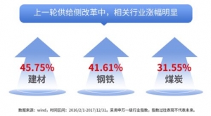 资金再度博弈“反内卷”主线，煤炭ETF、钢铁ETF、建材ETF再迎资金大幅净流入 ...