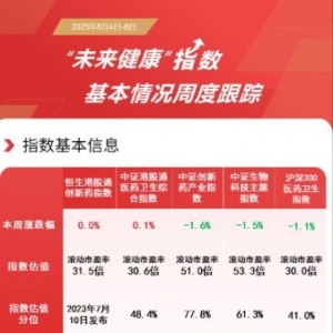 首批“纯度”达100%的创新药指数即将到来，恒生创新药ETF（159316）持续“吸金”，规 ...