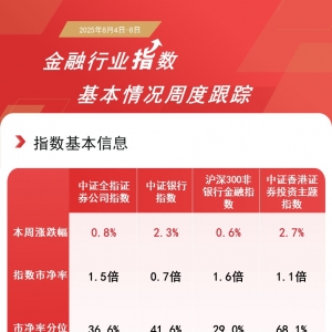 香港证券ETF（513090）本周日均成交额125亿元，居股票型ETF第一 ...