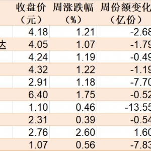 你恐慌我贪婪！3600点上方，机构仍敢大手笔加仓的板块曝光