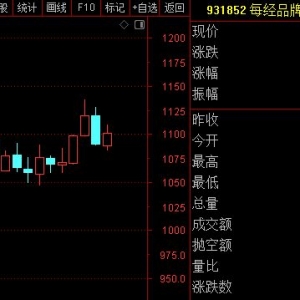 每经品牌100指数重回1100点！近20只成分股本周市值增长超百亿元 ...