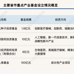 一周产业基金｜广西将设规模百亿级AI产业基金；上海发布一只种子基金 ...