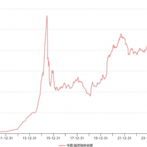 两融余额总规模超2万亿！关注中证A500ETF（159338）机会