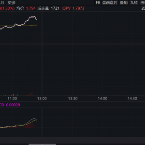 通信ETF（515880）强势拉升，光模块产业链表现活跃