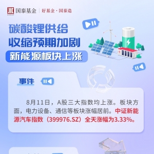 碳酸锂供给收缩预期加剧，新能源车ETF（159806）大涨3.52%