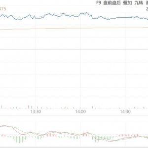 科创板100ETF（588120）上涨2.69%、创业板50ETF（159375）上涨2.06%点评 ...