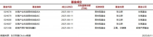 今日5只基金公告成立