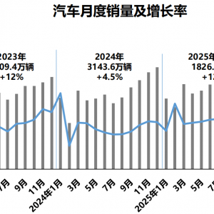 前7个月我国汽车产销量均超1800万辆！新能源汽车渗透率升至45%， 中汽协：以旧换新政 ...