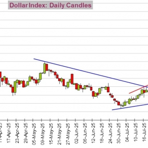 劲爆行情一触即发！今日这件大事来袭 美元指数、日元、欧元、英镑、澳元和人民币技术 ...
