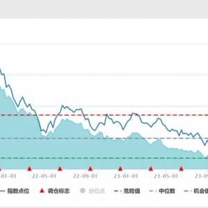 科创创业ETF上涨2.53%点评
