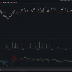 中证A500ETF（159338）今日净流入超1.4亿份，中美斯德哥尔摩经贸会谈释放积极预期 ...