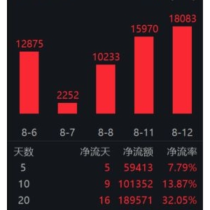 反内卷主线下，为什么资金青睐煤炭ETF（515220）？ 年初至今份额增长超200% ...