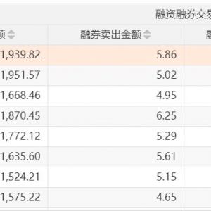 沪指两次3674点对比：杠杆资金态度出现显著差异，两融资金从亢奋激进到理性布局 ...