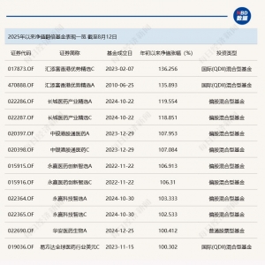 突破“9·24”高点下的基金市场：翻倍基来了，“回本后卖不卖”的烦恼也来了 ...