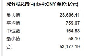 共享基经丨同名ETF对比（五）：通信ETF、大数据ETF，跟踪的指数有何不同？ ...