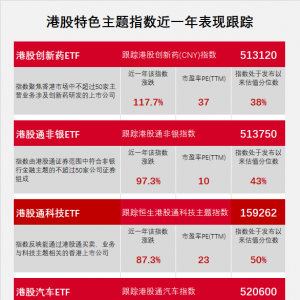 AH溢价逼近“隐形底”！创新药、科技、非银板块持续吸金