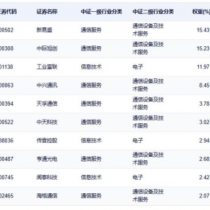 通信ETF（515880）暴涨6%，凭什么成为全市场最靓的崽？