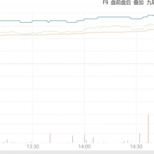创业板50ETF上涨4.15%、科创创业ETF上涨2.76%、港股通50ETF上涨2.18%点评 ...
