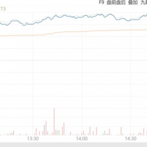 创新药ETF大涨4.02%、科创创新药ETF大涨4.00%点评